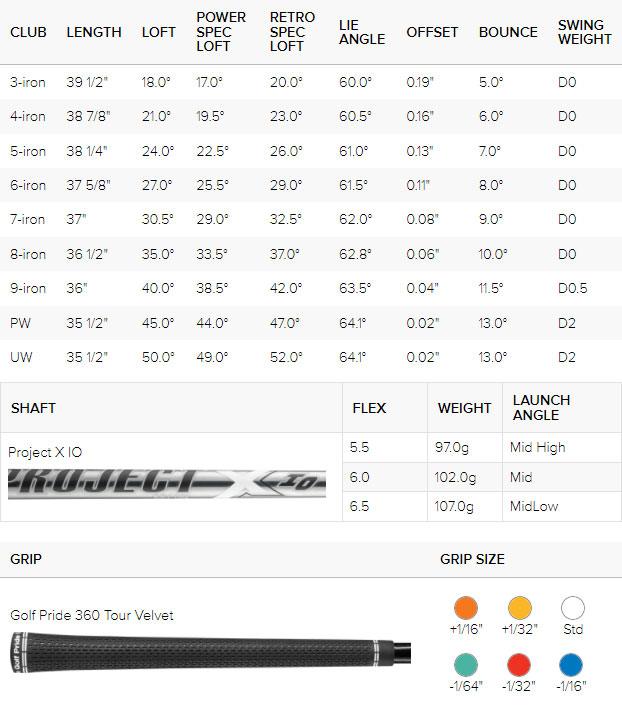 Tabla de especificaciones de los hierros de golf Ping i525 (ajuste personalizado)