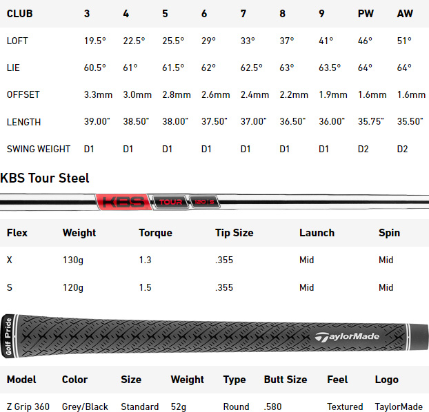 Tabla de especificaciones de los hierros de golf TaylorMade P770