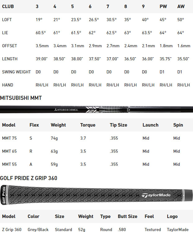 Tabla de especificaciones de los hierros de golf TaylorMade P790