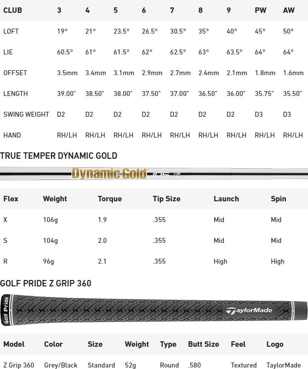 Tabla de especificaciones de los hierros de golf TaylorMade P790