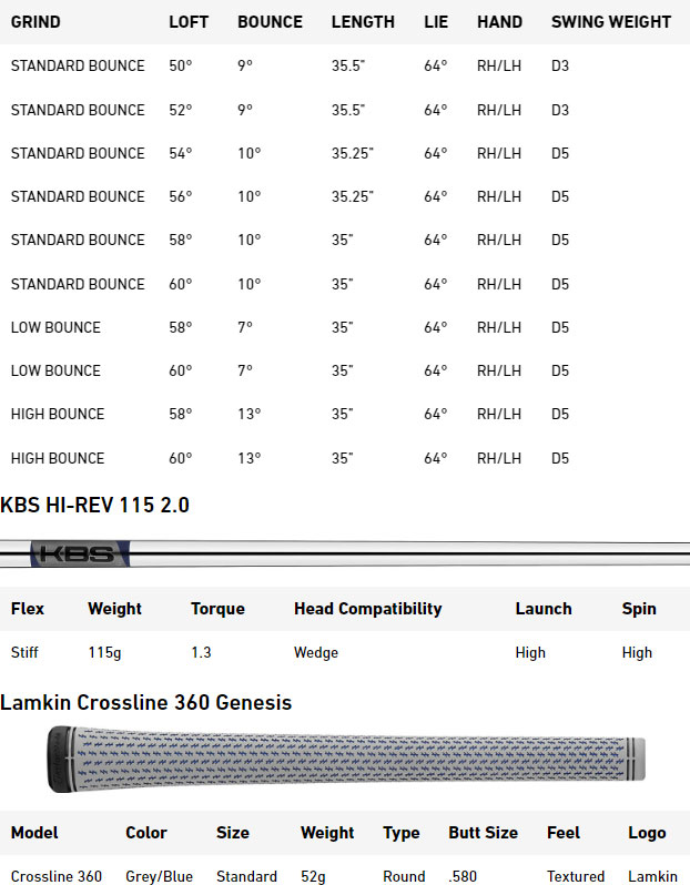 TaylorMade Hi-Toe 3 Golf Wedge Spec Chart