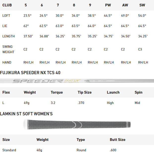 Tabla de especificaciones de hierros de golf TaylorMade Ladies Qi HL