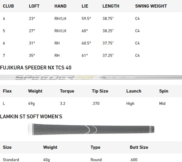 TaylorMade Ladies Qi10 Max Golf Hybrid Spec Chart