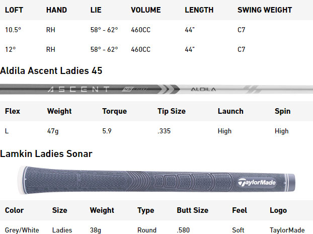 TaylorMade Ladies Stealth 2 HD Golf Driver Spec Chart