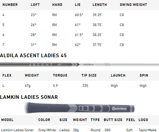 TaylorMade Ladies Stealth Golf Hybrid Spec Chart