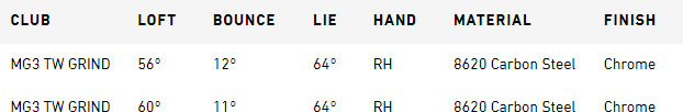 TaylorMade Milled Grind 3 TW Satin Chrome Golf Wedge Spec Chart