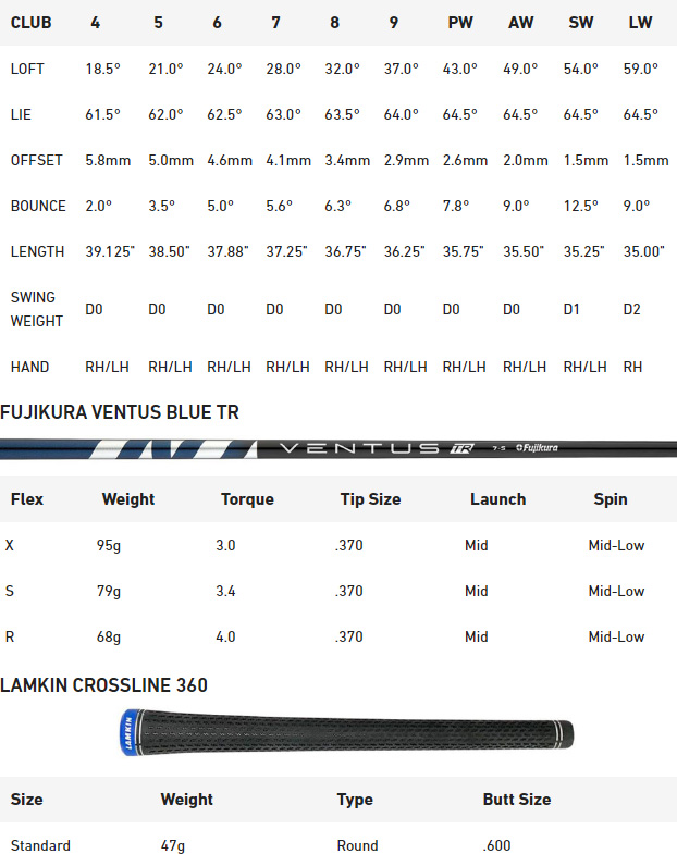 TaylorMade Qi Golf Irons Spec Chart