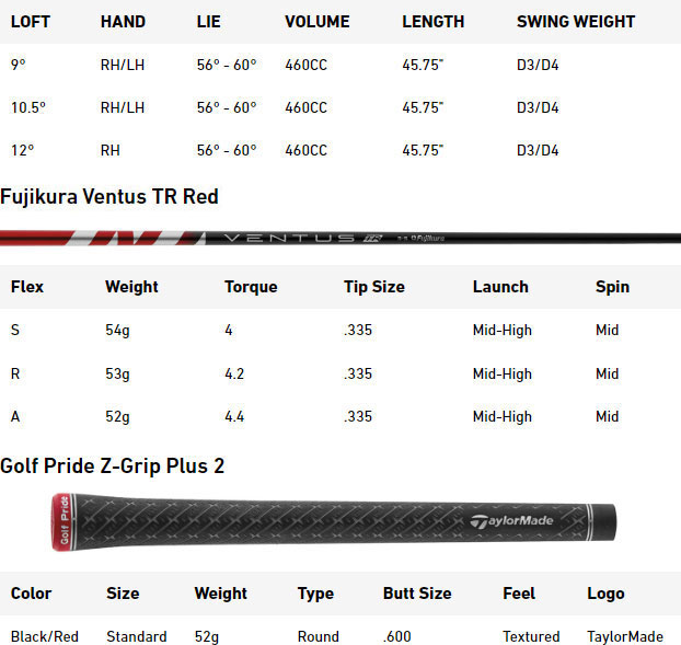 TaylorMade Stealth 2 Golf Driver Spec Chart
