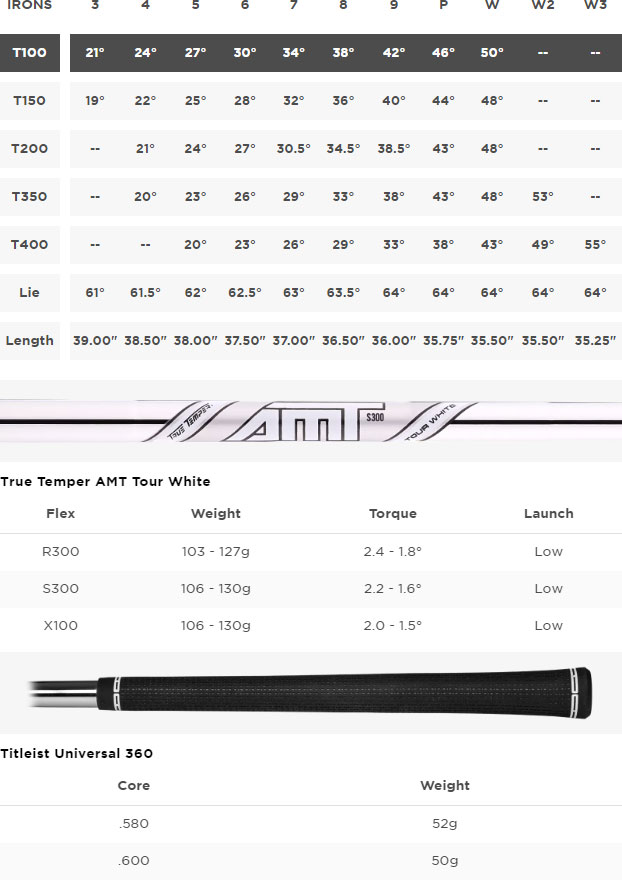 Titleist T100 Golf Irons Spec Chart
