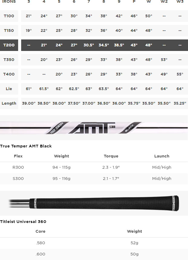 Titleist T200 Golf Irons (Custom Fit) Spec Chart