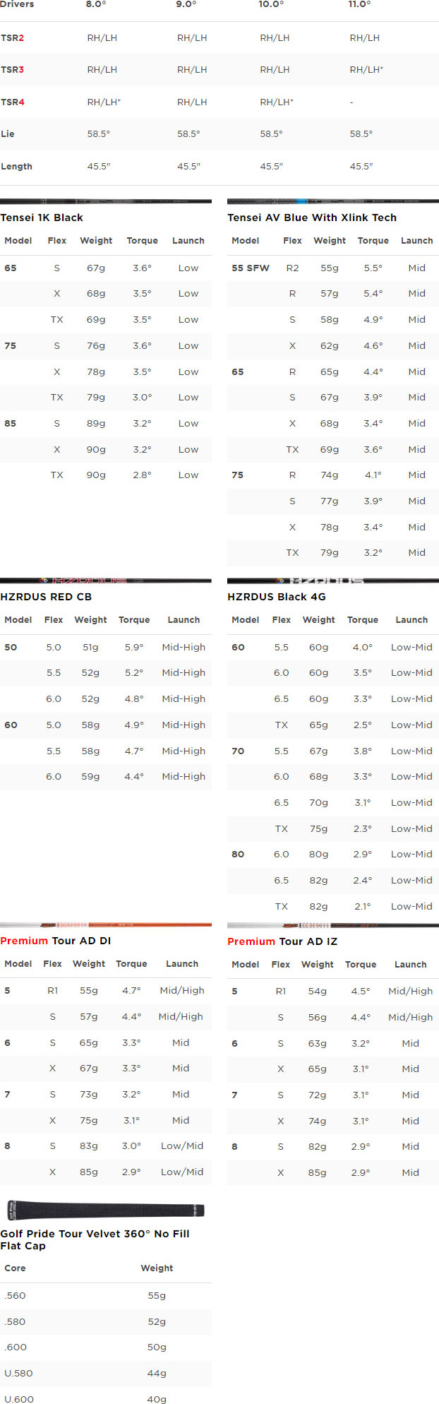 Titleist TSR2 Golf Driver Spec Chart