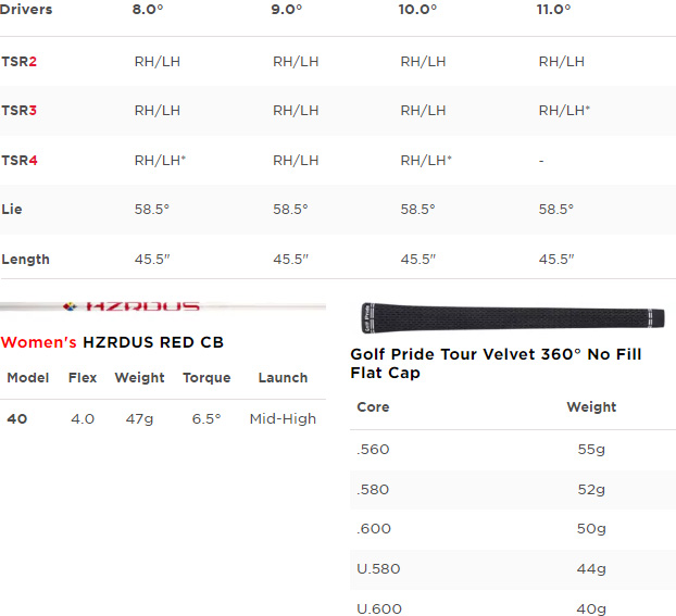 Titleist Ladies TSR4 Golf Driver (Custom Fit) Spec Chart