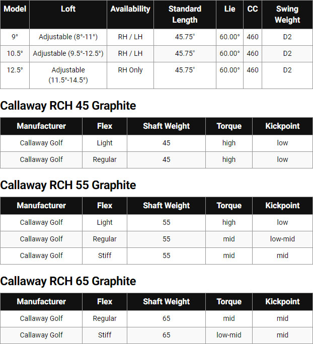 Callaway Big Bertha B21 Golf Driver Spec Chart