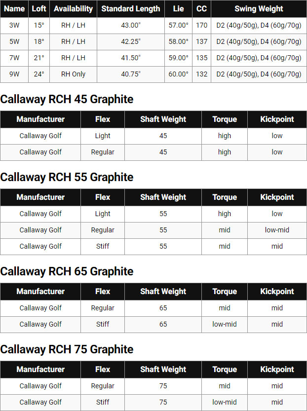Callaway Big Bertha B21 Golf Fairway Wood Spec Chart