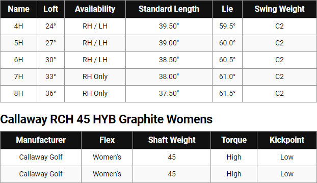 Callaway Ladies Big Bertha Reva 21 Golf Hybrid Spec Chart