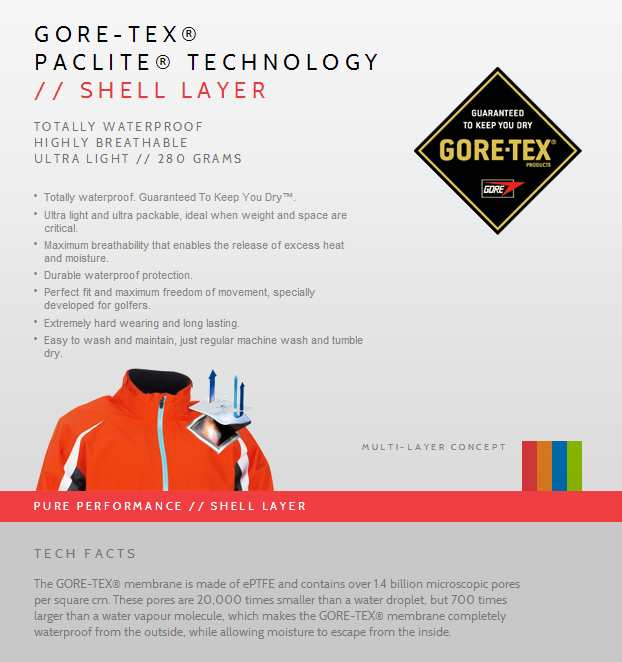 Galvin Green Gore-Tex™ Technology Info