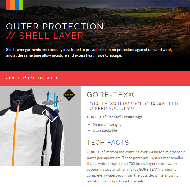 Galvin Green Gore-Tex™ Technology Info