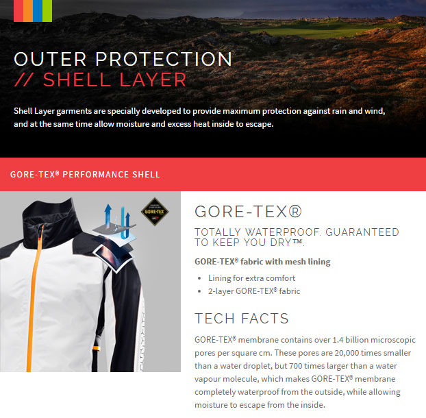 Galvin Green Gore-Tex™ Technology Info