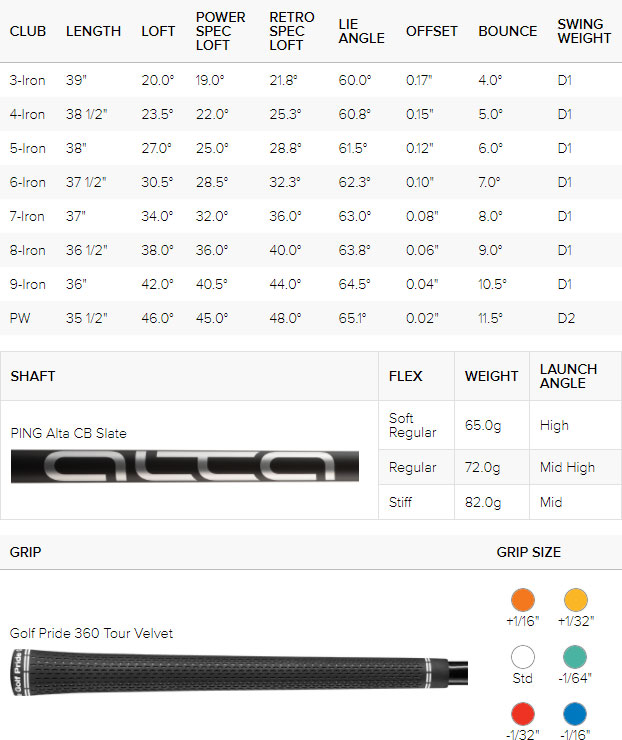 Ping i59 Golf Irons (Custom Fit) Spec Chart