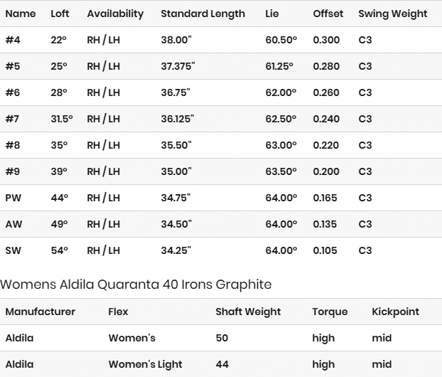 Callaway Ladies Rogue Golf Irons Spec Chart