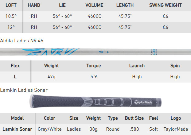 TaylorMade Ladies SIM 2 Max Golf Driver Spec Chart