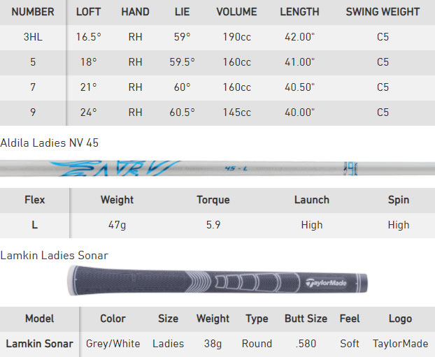 TaylorMade Ladies SIM 2 Max Golf Fairway Wood Spec Chart