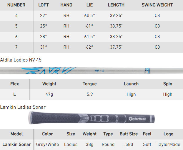 Tabla de especificaciones TaylorMade Ladies SIM 2 Max Golf Hybrid