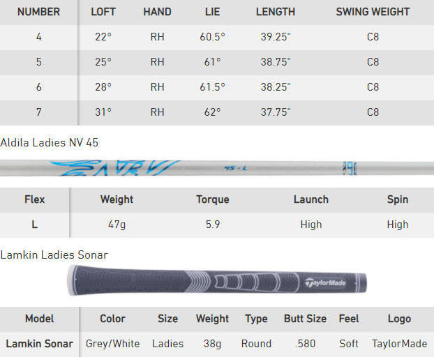 TaylorMade Ladies SIM 2 Max Golf Hybrid Spec Chart