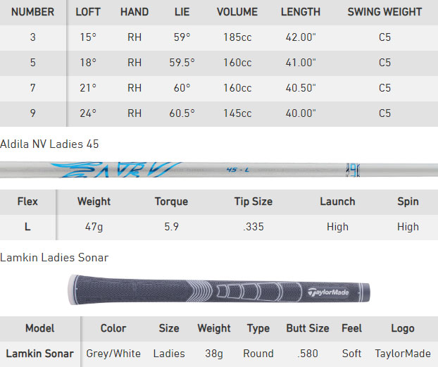 TaylorMade Ladies SIM Max Golf Fairway Wood Spec Chart