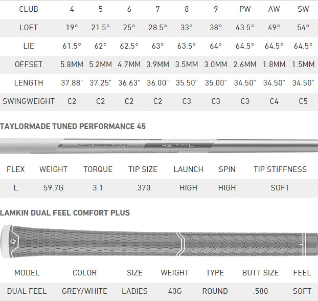 TaylorMade Ladies M6 Golf Irons Spec Chart