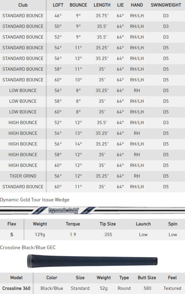 Tabla de especificaciones de cuñas de golf TaylorMade Milled Grind 3 en cromo satinado