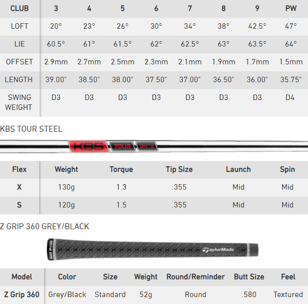 TaylorMade P7MC Golf Irons Spec Chart