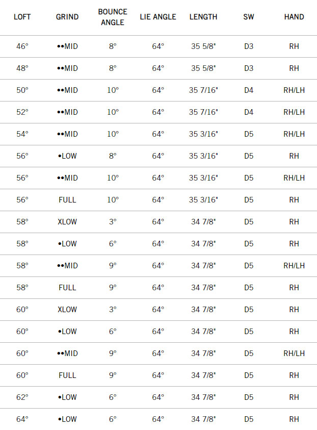 Cleveland RTX 4 Tour Satin Golf Wedge Spec Chart