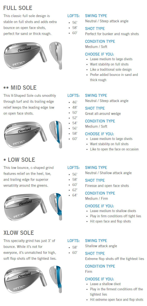 Cleveland RTX 4 Tour Satin Golf Wedge Grind Info