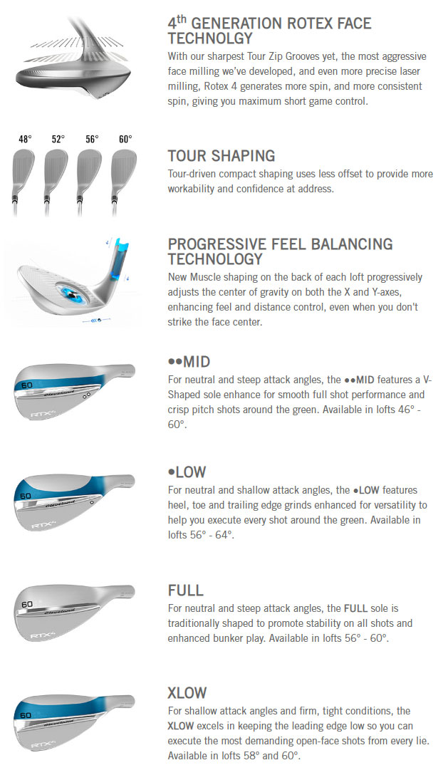 Cleveland RTX 4 Tour Satin Golf Wedge Tech Info