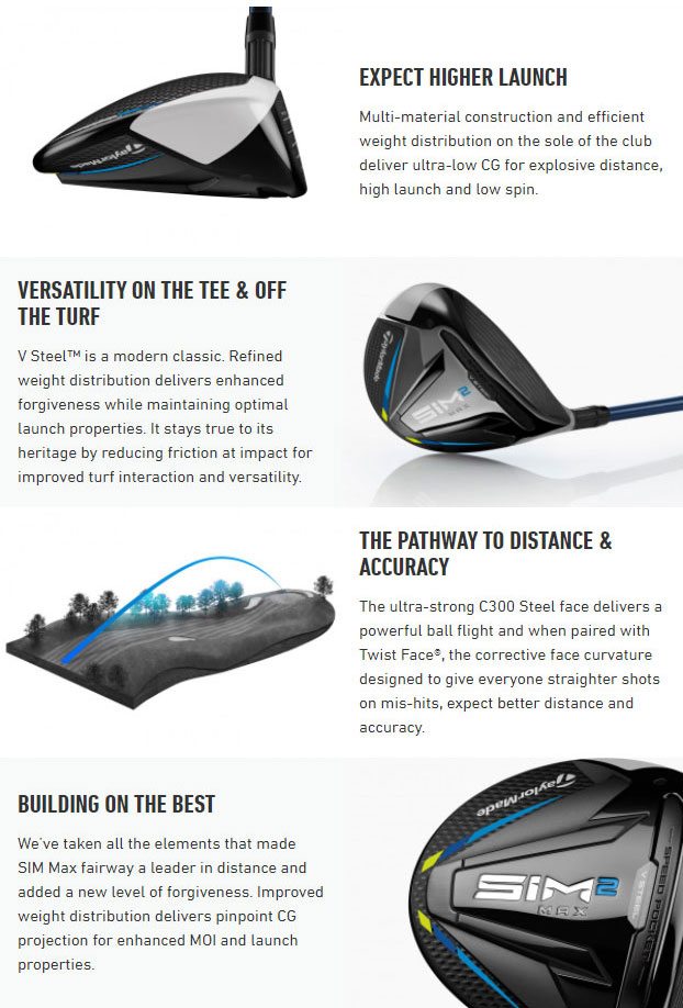 TaylorMade SIM 2 Max Golf Fairway Wood Tech Info