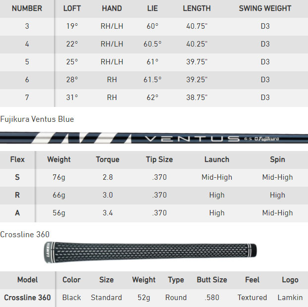 TaylorMade SIM 2 Max Golf Hybrid Spec Chart