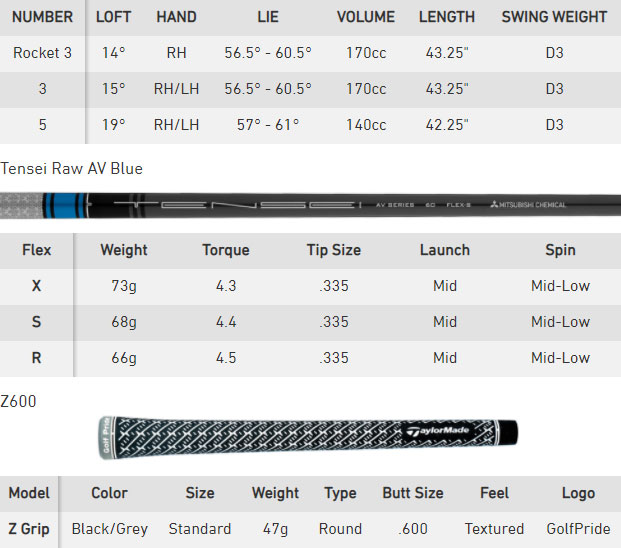 TaylorMade SIM 2 Titanium Golf Fairway Wood Spec Chart