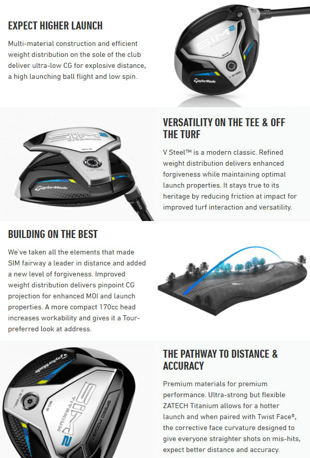 TaylorMade SIM 2 Titanium Golf Fairway Wood Tech Info