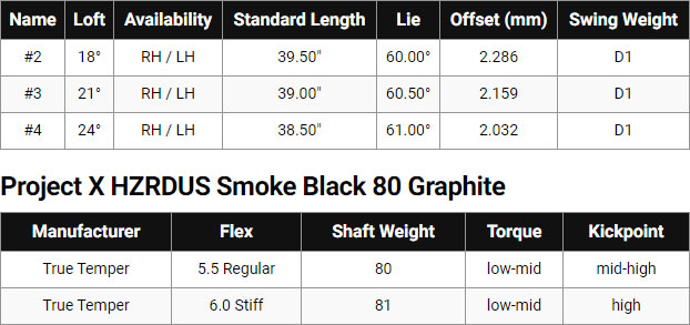 Callaway X Forged UT Utility Golf Iron Hybrid Spec Chart